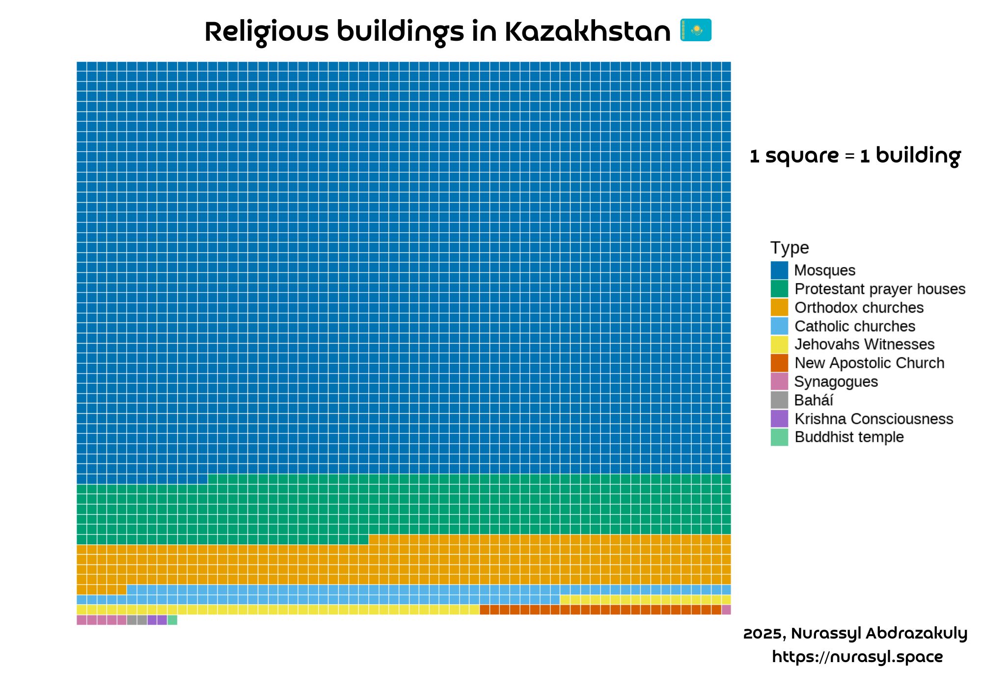 Religious Buildings in Kazakhstan